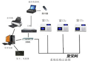 食堂售饭机系统 技术解析与优质生产厂家的选择指南