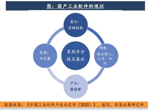 北京工业互联网发展行动计划全面实施，2023年核心产业规模剑指1500亿元